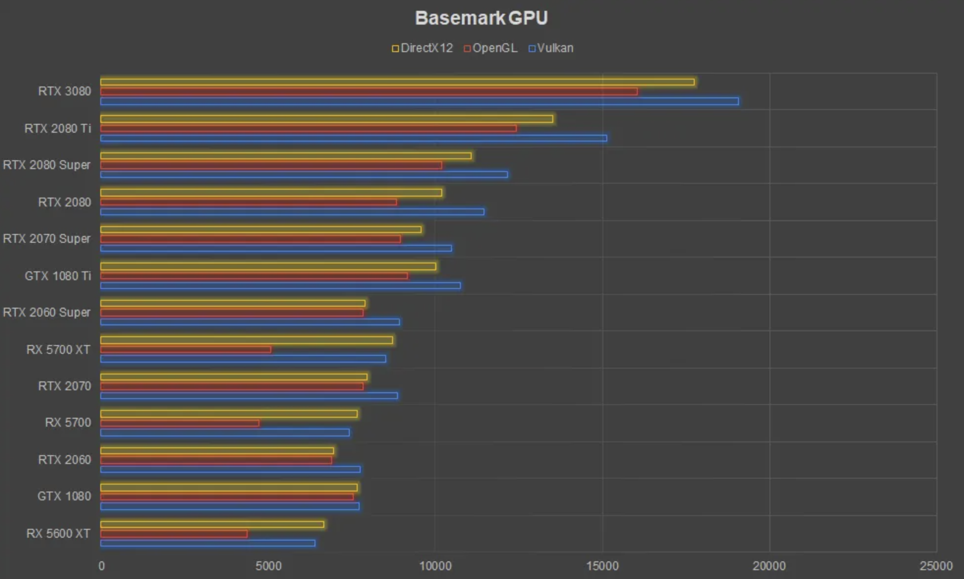 compare gpu benchmarks